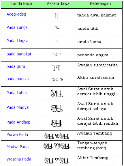 Belajar Bahasa Jawa Lengkap dengan Contoh Percakapan 
